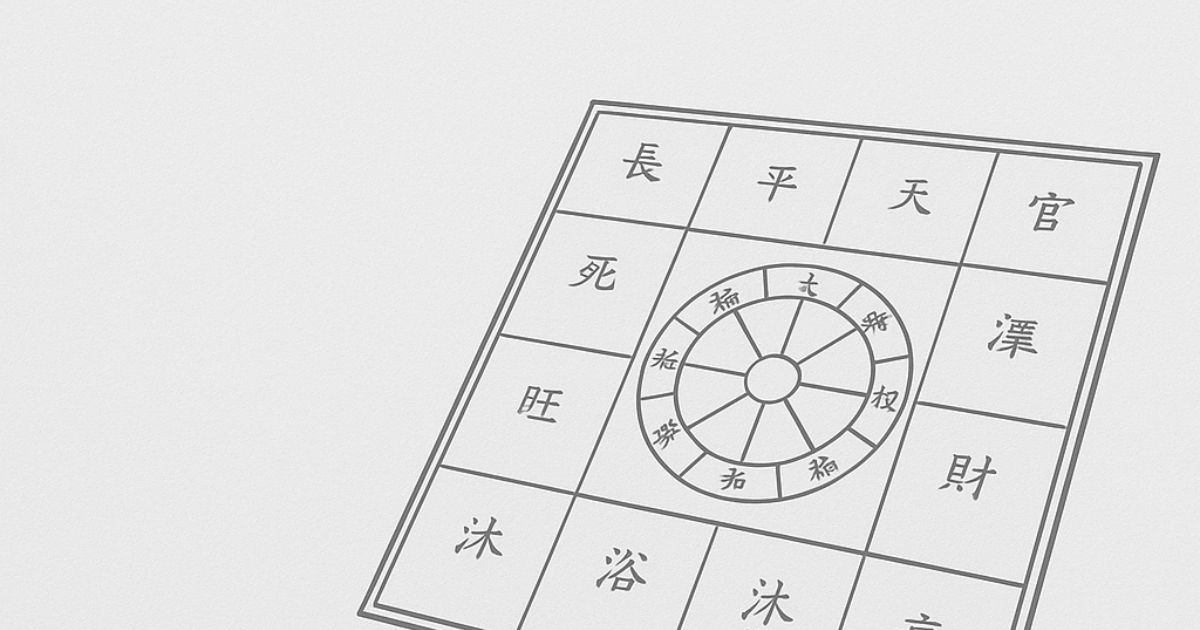 白と灰色を基調とした紫微斗数の命盤図。中央に十二支の円形チャート、周囲に12の宮が配置されているシンプルなデザイン。