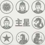 灰色と白を基調とした背景に、紫微斗数の主星を象徴する14個の円形アイコンが2段に並べられている。中央には『主星』の漢字が配置され、人物、星、太陽、龍など多様な象徴が描かれている。