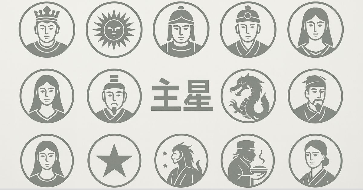 灰色と白を基調とした背景に、紫微斗数の主星を象徴する14個の円形アイコンが2段に並べられている。中央には『主星』の漢字が配置され、人物、星、太陽、龍など多様な象徴が描かれている。