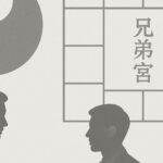 陰陽マークと命盤、握手を交わす2人のシルエットが描かれた、紫微斗数の兄弟宮を象徴する白と灰色のイラスト