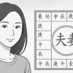 白と灰色を基調としたイラスト。落ち着いた表情の東洋人女性と、隣に描かれた“夫妻”の文字が中心にある紫微斗数の命盤図。